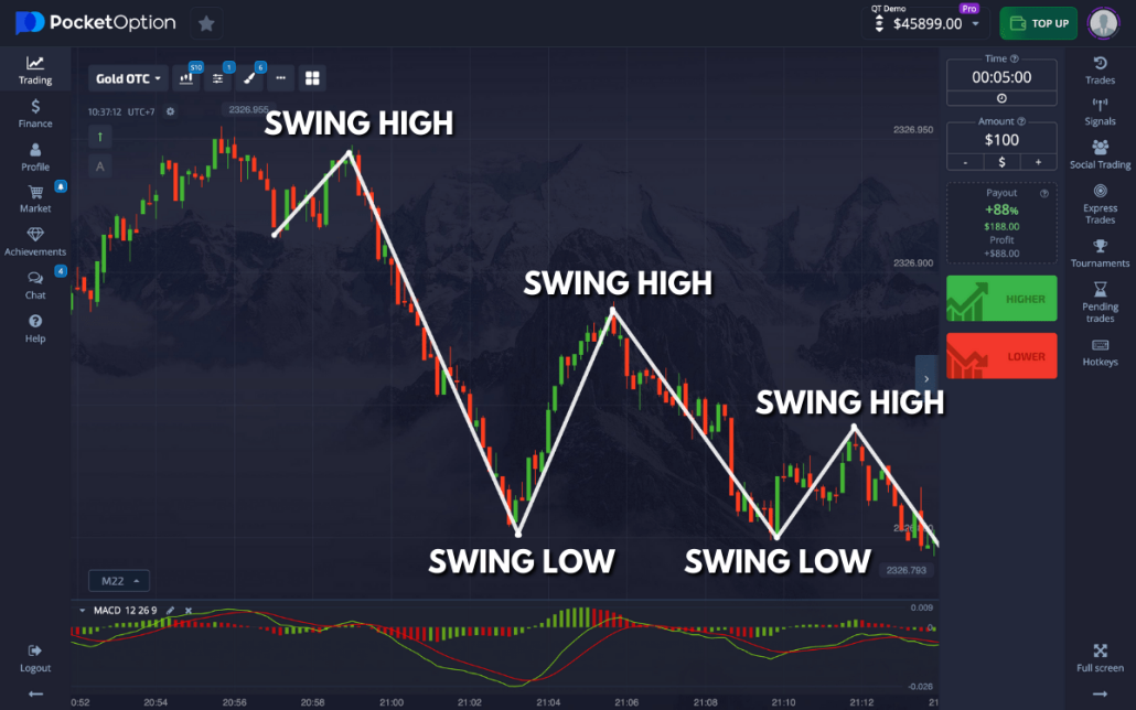 Pocket Option Auto Trading Bot The Future of Trading Automation Pocket Option Auto Trading Bot The Future of Trading Automation
