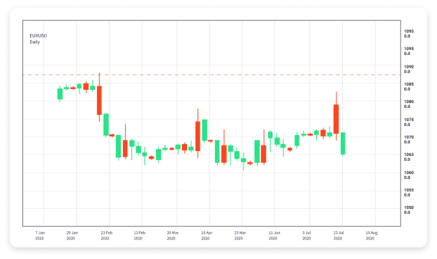 Unlocking the Advantages of Forex Trading for Investors